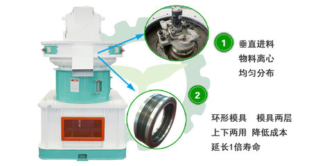 生物質(zhì)顆粒機(jī) 投資前景廣闊，技術(shù)服務(wù)賦能能源可持續(xù)發(fā)展